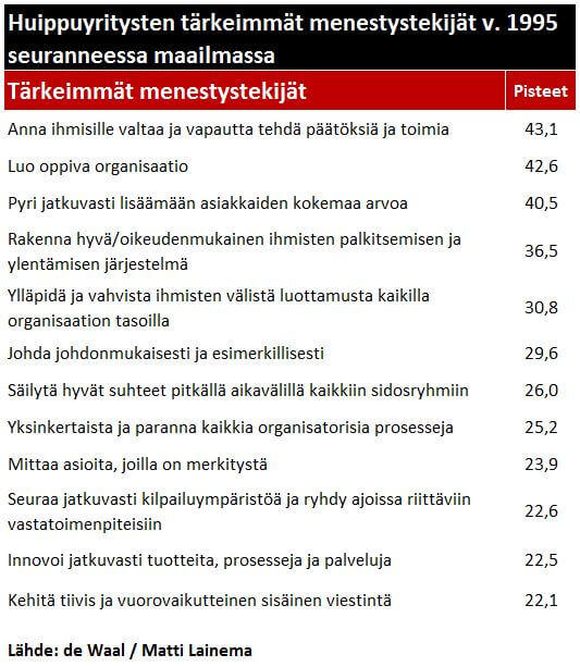 Menestystekijät